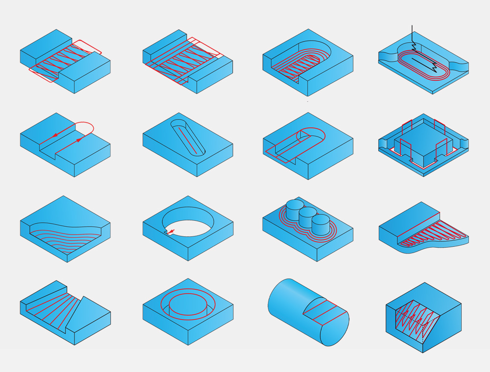 ToolBox